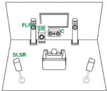 ONKYO TXNR5100 - Branchements d'enceinte - 1