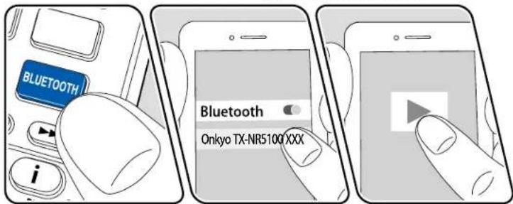 ONKYO TXNR5100 - Lecture du son provenant de périphériques compatibles avec la technologie sans fil BLUETOOTH avec cet appareil - 2