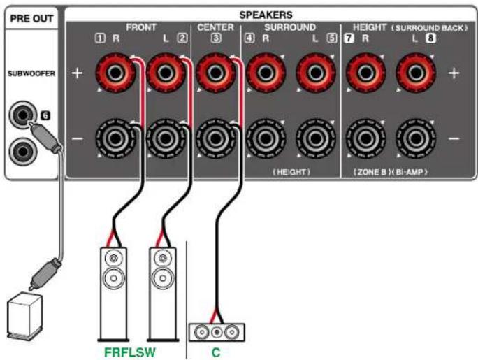 ONKYO TXNR5100 - Branchements d'enceinte - 3