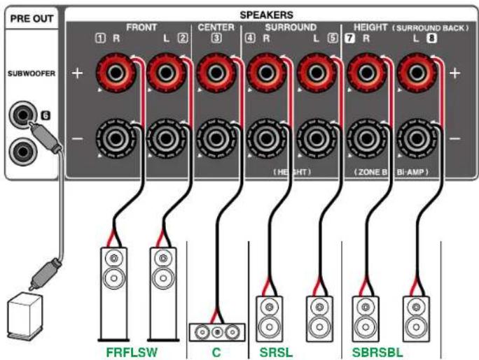 ONKYO TXNR5100 - Branchements d'enceinte - 3