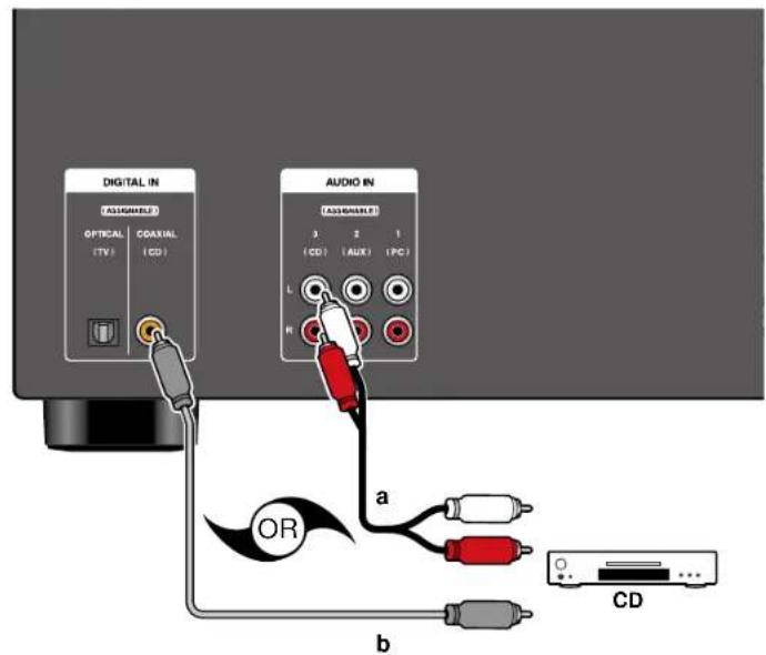 ONKYO TXNR5100 - Raccorder un appareil Audio - 1