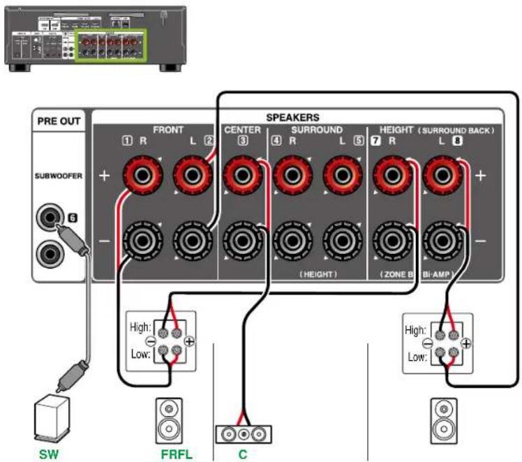 ONKYO TXNR5100 - Système 3.1 (Bi-amplification des enceintes) - 2