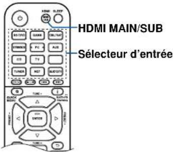 ONKYO TXNR5100 - Commandes de base - 3