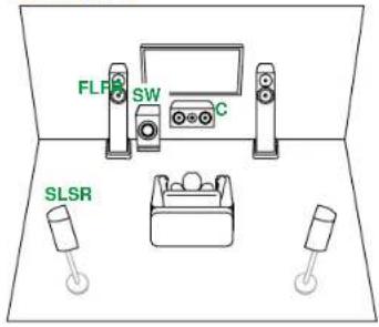 ONKYO TXNR5100 - ■ Système 5.1 + ZONE B SPEAKER - 1