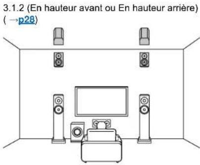 ONKYO TXNR5100 - Système 3.1.2 - 1
