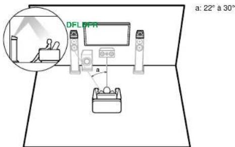 ONKYO TXNR5100 - Installation d'enceintes - 2