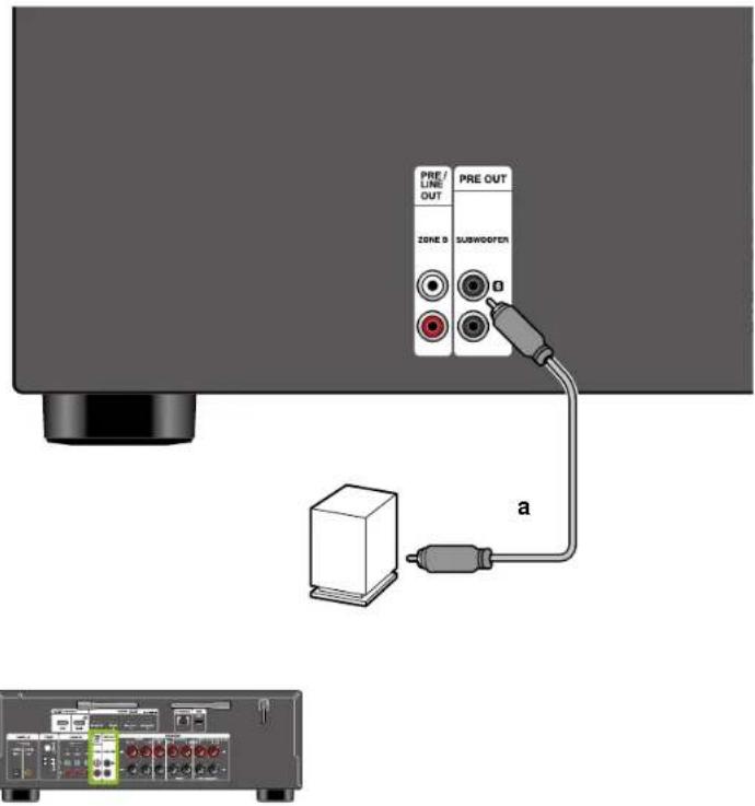 ONKYO TXNR5100 - ■ Raccorder les caisson de basse - 1