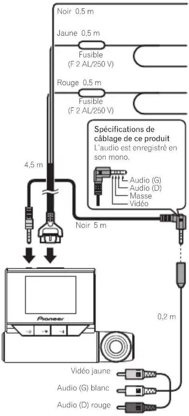 PIONEER VRECDZ700DC - Connexion du câble d'ali- mentation - 1