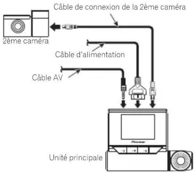 PIONEER VRECDZ700DC - Connectez le câble d'alimentation, le câble de connexion de la 2ème caméra et le câble AV à ce produit. - 1