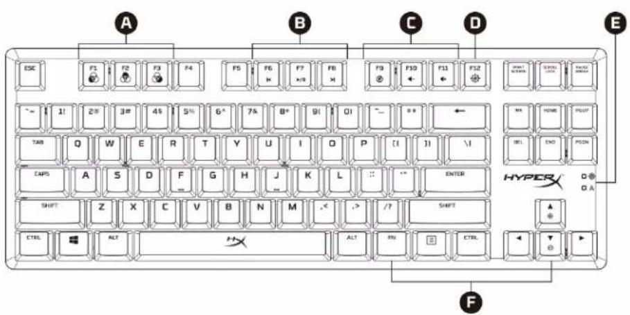 HYPERX Alloy Origins Core - 内容物: - 1