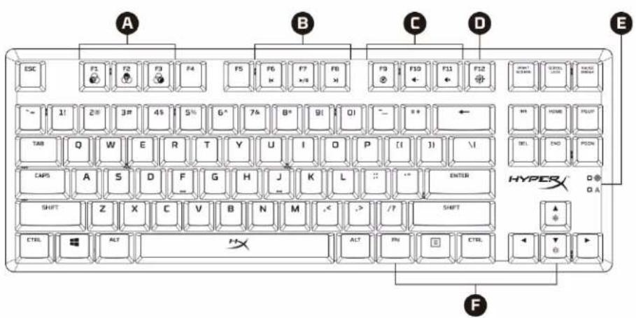 HYPERX Alloy Origins Core - Im Lieferumfang enthalten: - 1