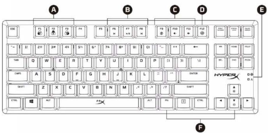 HYPERX Alloy Origins Core - Tổng quan - 3