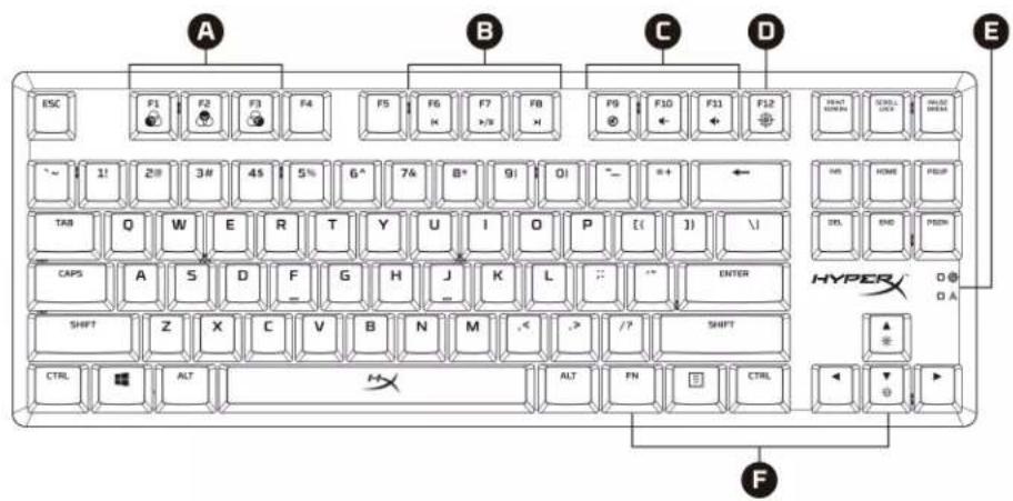 HYPERX Alloy Origins Core - What's Included - 1
