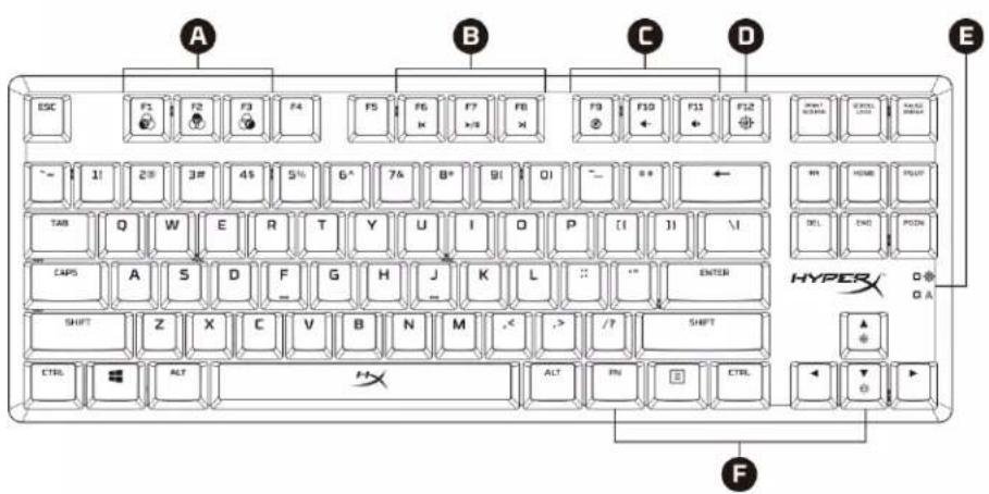 HYPERX Alloy Origins Core - Contenuto della confezione - 1