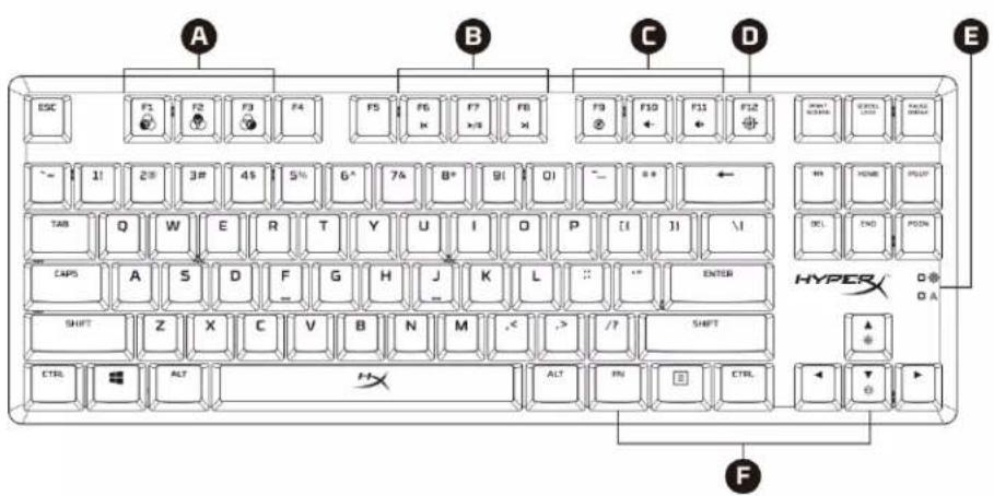 HYPERX Alloy Origins Core - Prezentacja - 3