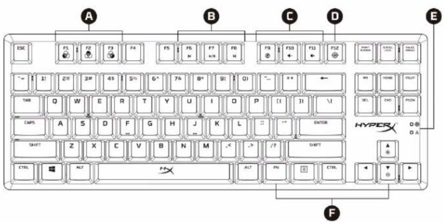 HYPERX Alloy Origins Core - Visão geral - 3