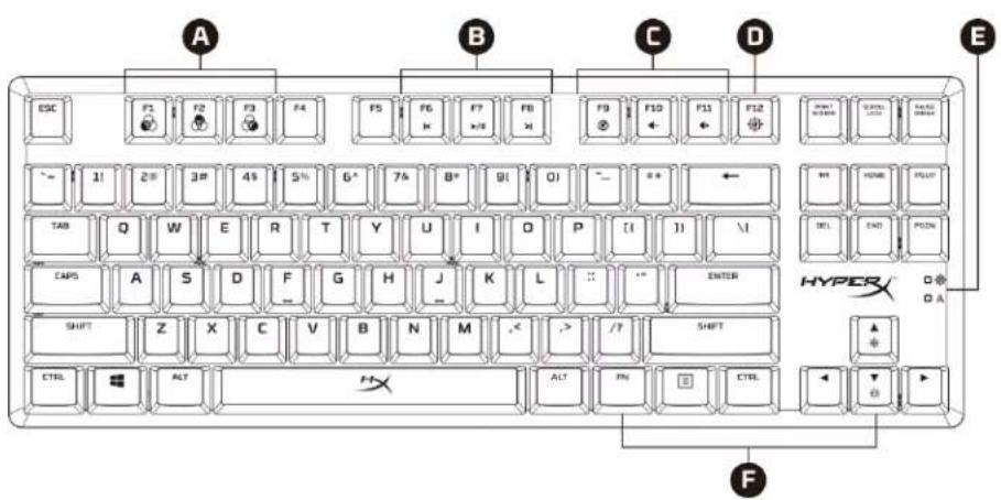 HYPERX Alloy Origins Core - 개요 - 3