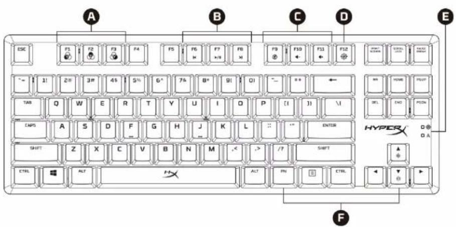 HYPERX Alloy Origins Core - Genel Görünüm - 3
