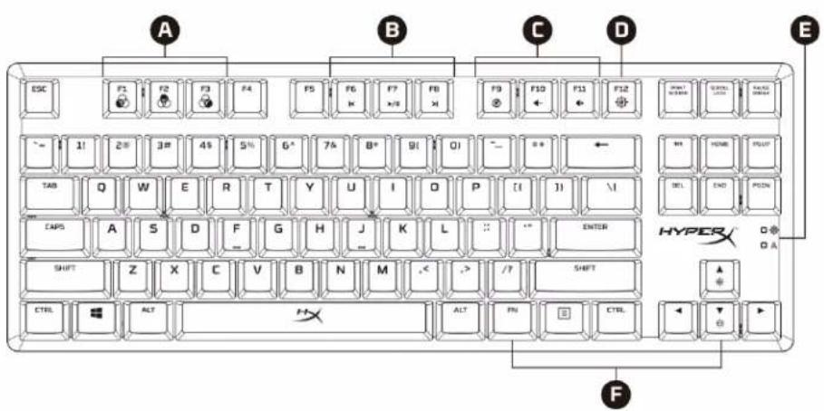HYPERX Alloy Origins Core - 1