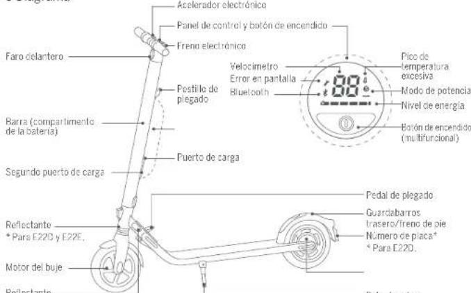 SEGWAY Ninebot KickScooter E25 - Contenido del paquete - 12