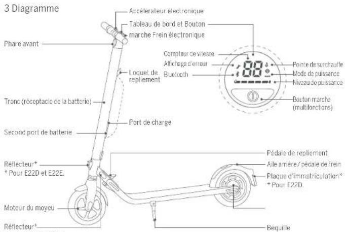 SEGWAY Ninebot KickScooter E25 - Liete d'emballage - 8