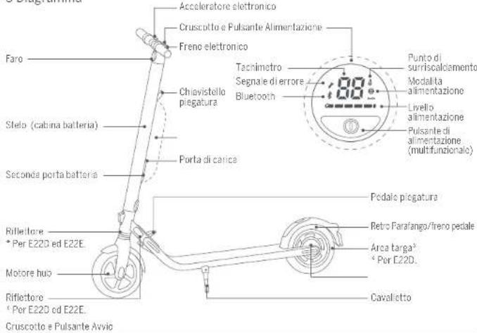 SEGWAY Ninebot KickScooter E25 - Sicurezza di Guida - 4