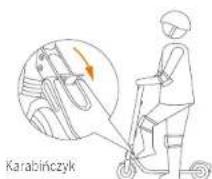 SEGWAY Ninebot KickScooter E25 - Skladanie i przenoszenie - 1