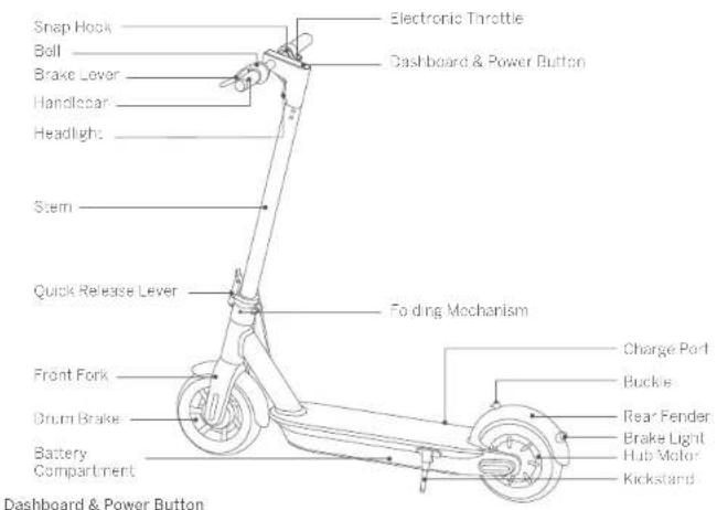 Snap Hook Ball Brake Lever Handlecar Headlight Stem Quick Release Lever Front Fork Drum Brake Battery Compartment Electronic Throttle Dashboard & Power Button Folding Mechanism Charge Port Buckle Rear Fender Brake Light Hub Motor Kickstand Dashboard & Power Button
