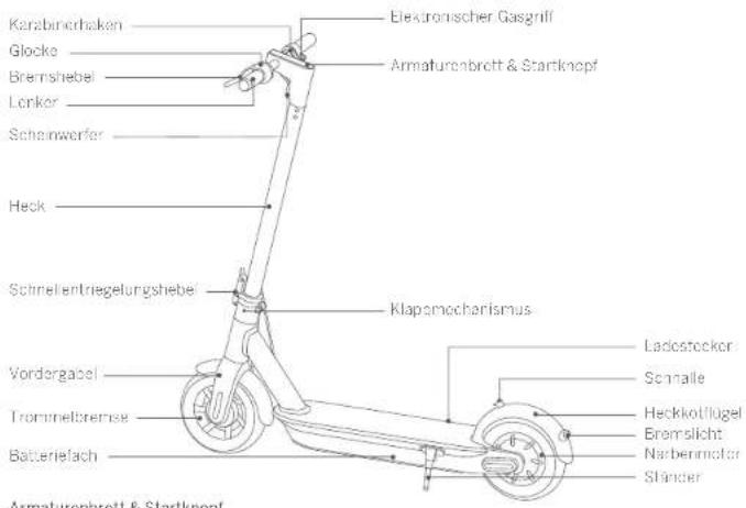 SEGWAY Ninebot KickScooter MAX G30E II - Sicherheit beim Fahren - 2