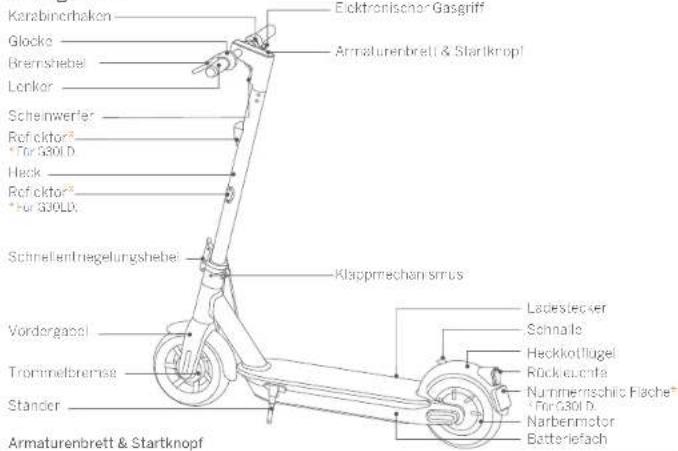 SEGWAY Ninebot KickScooter MAX G30LE - Sicherheit beim Fahren - 2