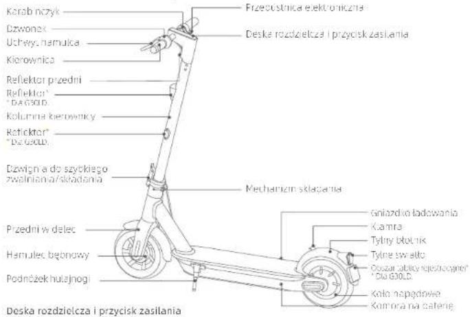 SEGWAY Ninebot KickScooter MAX G30LD - Bezpieczeństwo jazdy - 4