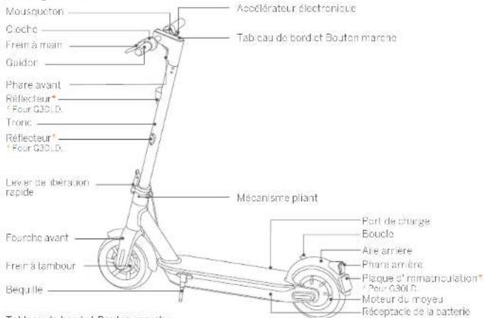 SEGWAY Ninebot KickScooter MAX G30LD - Sécurité - 6