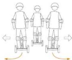 SEGWAY SPlus - HINWEIS - 6