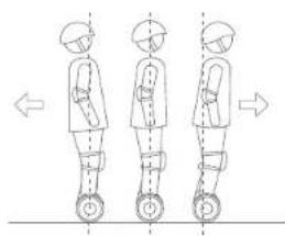 SEGWAY SPlus - NOTE - 5