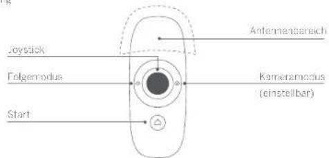 SEGWAY SPlus - Diagramm - 2