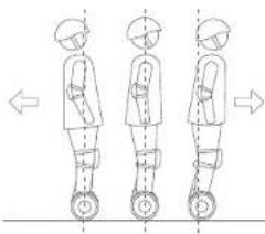 SEGWAY SPlus - NOTA - 4