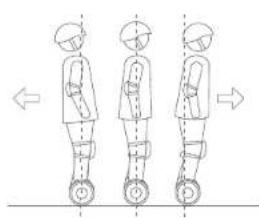 SEGWAY SPlus - AVERTISSEMENT - 5