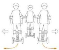 SEGWAY SPlus - △경고 - 5