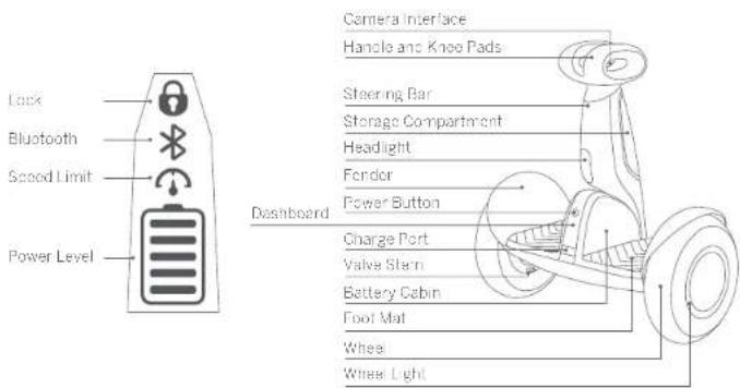 SEGWAY SPlus - Diagram - 1