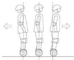SEGWAY SPlus - Imparare a guidarlo - 6