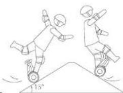 SEGWAY SPlus - Avvisi - 7