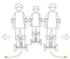 SEGWAY SPlus - NOTE - 6