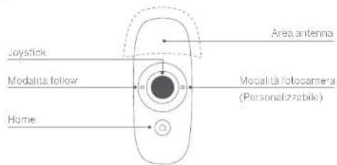 SEGWAY SPlus - Schema - 3