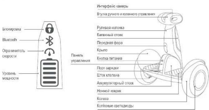 SEGWAY SPlus - Схема - 1