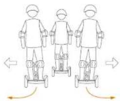 SEGWAY SPlus - Imparare a guidarlo - 7