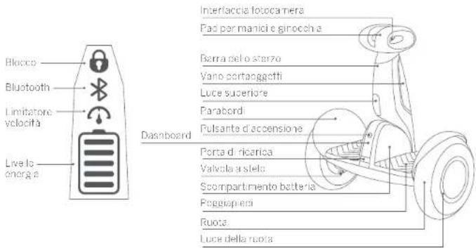 SEGWAY SPlus - Schema - 1