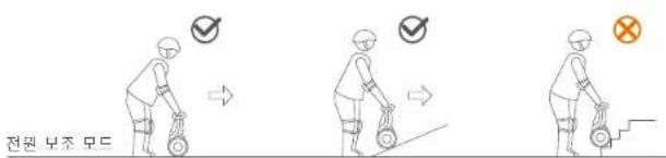 SEGWAY SPlus - 특징 - 4