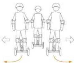 SEGWAY SPlus - NOTA - 6