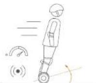 SEGWAY SPlus - Avvisi - 13