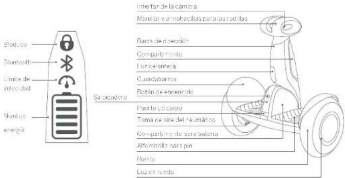 SEGWAY SPlus - Diagrama - 1